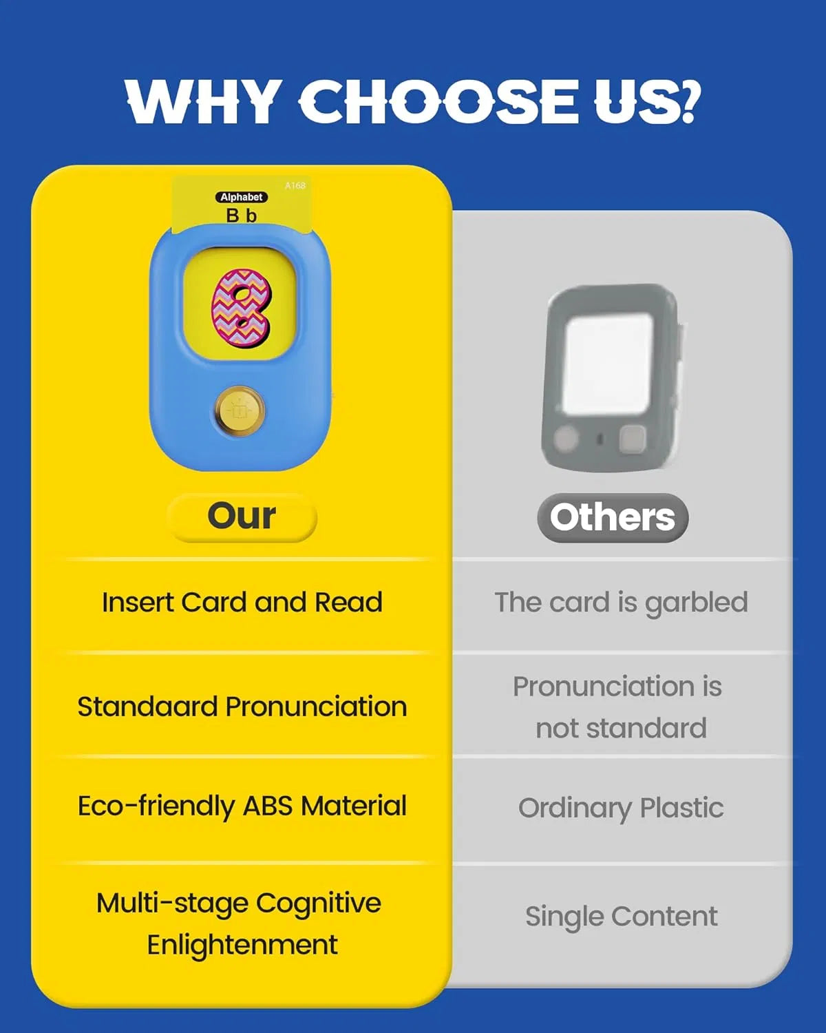 Talking Flash Cards With 224 Sight Words